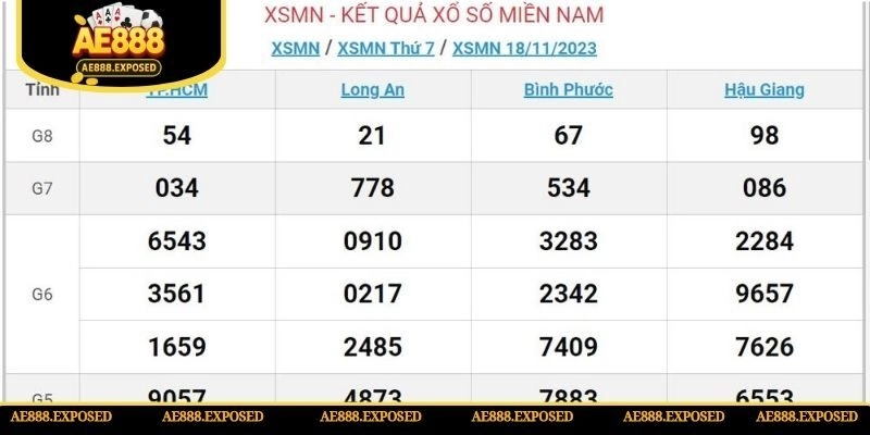 Xổ số miền Nam cung cấp giải thưởng khủng đến 2 tỷ đồng